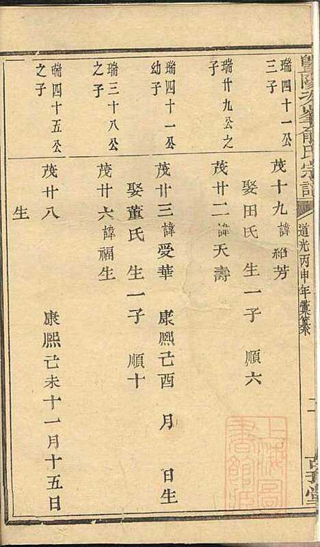 [下载][暨阳次峰俞氏宗谱]俞鸿裳_古邗堂_清道光16年1836_暨阳次峰俞氏家谱_十八.pdf