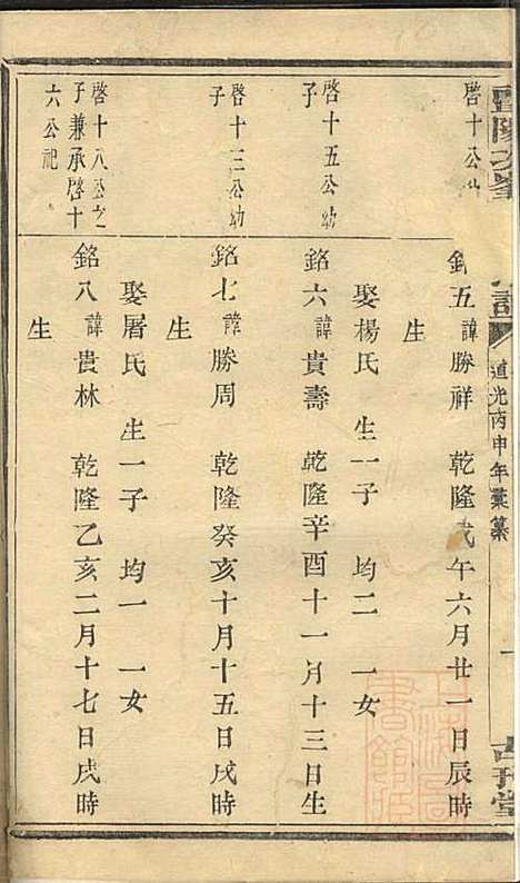 [下载][暨阳次峰俞氏宗谱]俞鸿裳_古邗堂_清道光16年1836_暨阳次峰俞氏家谱_十九.pdf