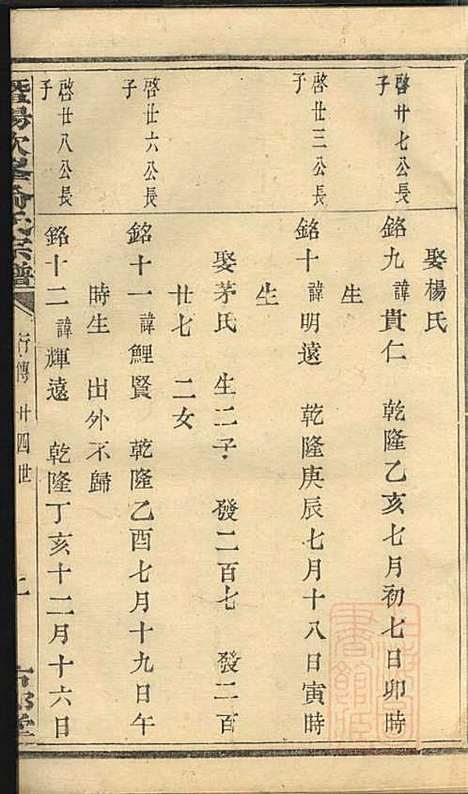 [下载][暨阳次峰俞氏宗谱]俞鸿裳_古邗堂_清道光16年1836_暨阳次峰俞氏家谱_十九.pdf