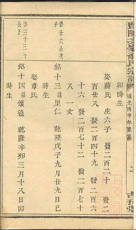 [下载][暨阳次峰俞氏宗谱]俞鸿裳_古邗堂_清道光16年1836_暨阳次峰俞氏家谱_十九.pdf