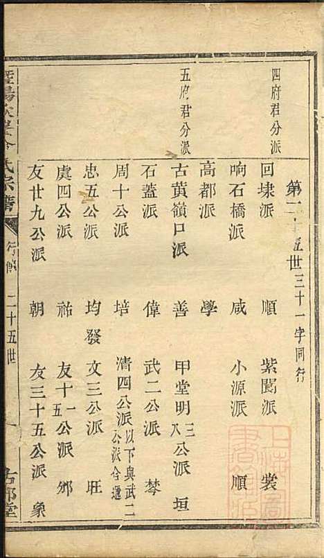 [下载][暨阳次峰俞氏宗谱]俞鸿裳_古邗堂_清道光16年1836_暨阳次峰俞氏家谱_二四.pdf