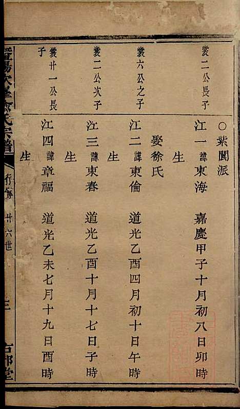 [下载][暨阳次峰俞氏宗谱]俞鸿裳_古邗堂_清道光16年1836_暨阳次峰俞氏家谱_二七.pdf