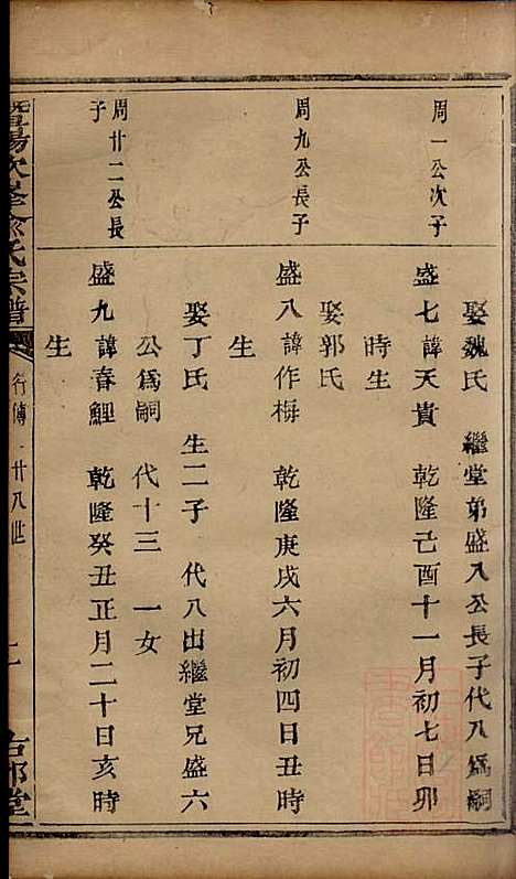 [下载][暨阳次峰俞氏宗谱]俞鸿裳_古邗堂_清道光16年1836_暨阳次峰俞氏家谱_三五.pdf