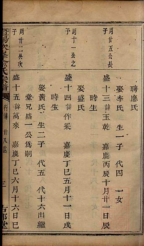 [下载][暨阳次峰俞氏宗谱]俞鸿裳_古邗堂_清道光16年1836_暨阳次峰俞氏家谱_三五.pdf