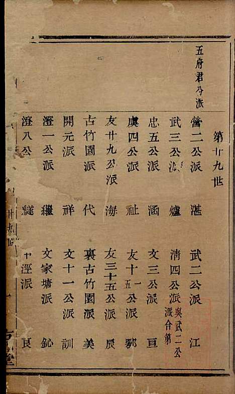 [下载][暨阳次峰俞氏宗谱]俞鸿裳_古邗堂_清道光16年1836_暨阳次峰俞氏家谱_三六.pdf