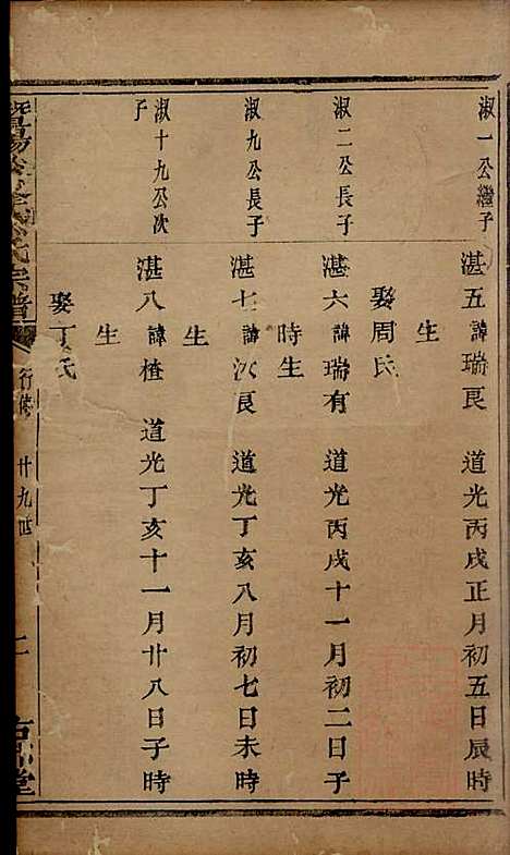 [下载][暨阳次峰俞氏宗谱]俞鸿裳_古邗堂_清道光16年1836_暨阳次峰俞氏家谱_三六.pdf