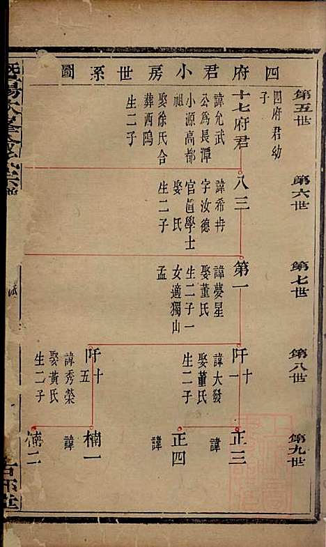 [下载][暨阳次峰俞氏宗谱]俞鸿裳_古邗堂_清道光16年1836_暨阳次峰俞氏家谱_三八.pdf