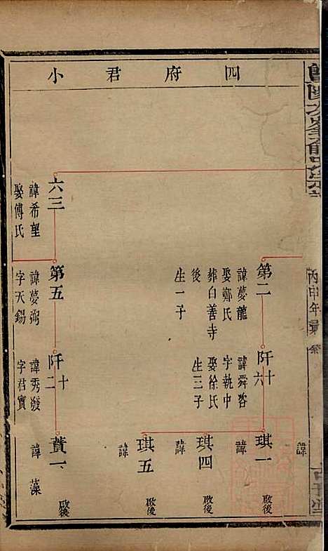 [下载][暨阳次峰俞氏宗谱]俞鸿裳_古邗堂_清道光16年1836_暨阳次峰俞氏家谱_三八.pdf