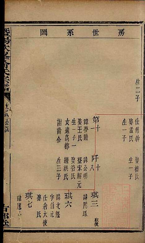 [下载][暨阳次峰俞氏宗谱]俞鸿裳_古邗堂_清道光16年1836_暨阳次峰俞氏家谱_三八.pdf