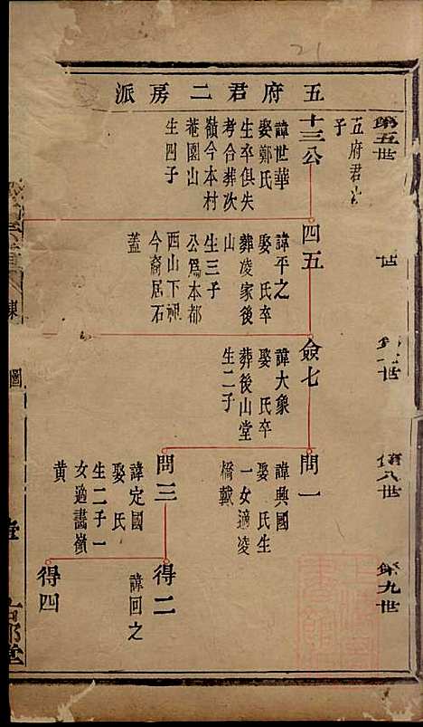 [下载][暨阳次峰俞氏宗谱]俞鸿裳_古邗堂_清道光16年1836_暨阳次峰俞氏家谱_三九.pdf