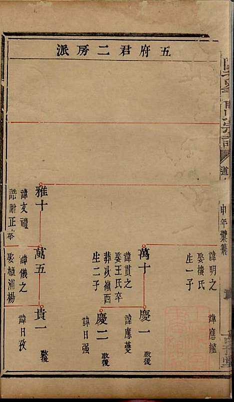 [下载][暨阳次峰俞氏宗谱]俞鸿裳_古邗堂_清道光16年1836_暨阳次峰俞氏家谱_三九.pdf