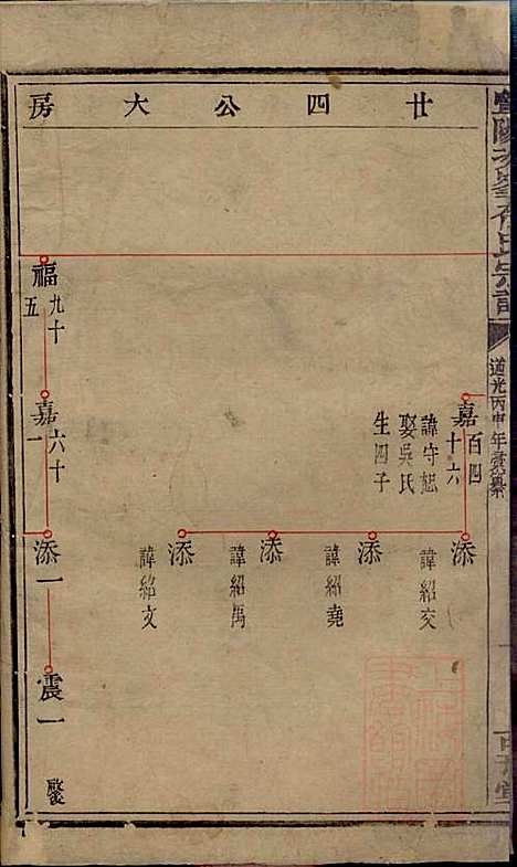 [下载][暨阳次峰俞氏宗谱]俞鸿裳_古邗堂_清道光16年1836_暨阳次峰俞氏家谱_四十.pdf