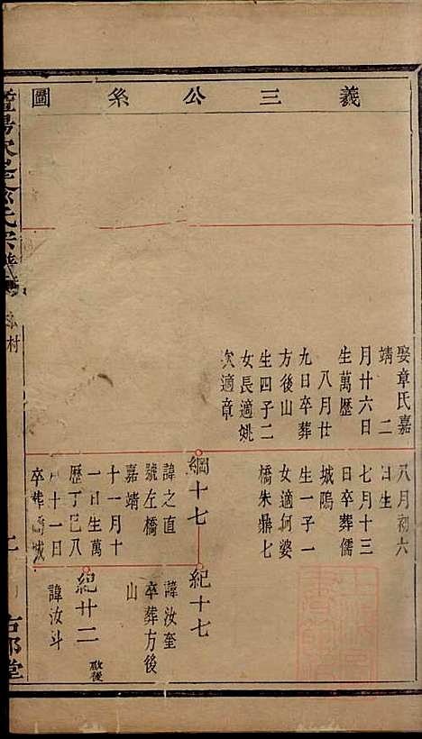 [下载][暨阳次峰俞氏宗谱]俞鸿裳_古邗堂_清道光16年1836_暨阳次峰俞氏家谱_四一.pdf