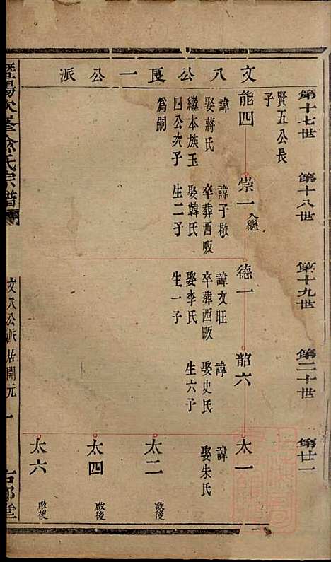 [下载][暨阳次峰俞氏宗谱]俞鸿裳_古邗堂_清道光16年1836_暨阳次峰俞氏家谱_四二.pdf