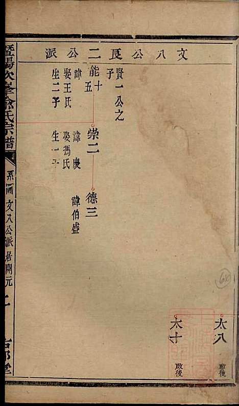 [下载][暨阳次峰俞氏宗谱]俞鸿裳_古邗堂_清道光16年1836_暨阳次峰俞氏家谱_四二.pdf