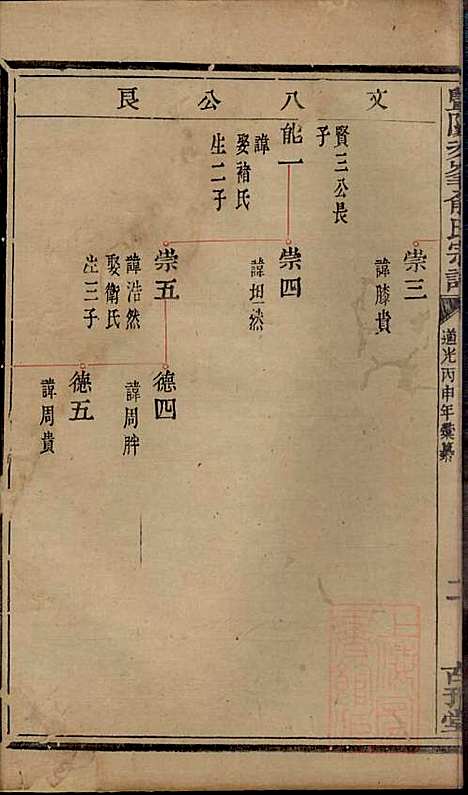 [下载][暨阳次峰俞氏宗谱]俞鸿裳_古邗堂_清道光16年1836_暨阳次峰俞氏家谱_四二.pdf