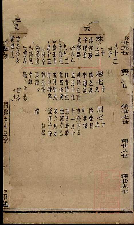 [下载][暨阳次峰俞氏宗谱]俞鸿裳_古邗堂_清道光16年1836_暨阳次峰俞氏家谱_四三.pdf