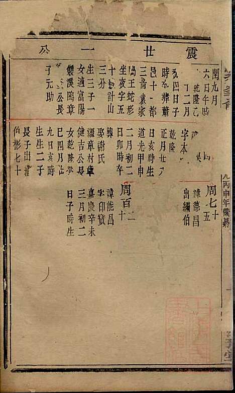 [下载][暨阳次峰俞氏宗谱]俞鸿裳_古邗堂_清道光16年1836_暨阳次峰俞氏家谱_四三.pdf