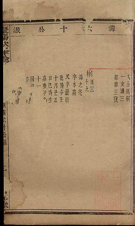 [下载][暨阳次峰俞氏宗谱]俞鸿裳_古邗堂_清道光16年1836_暨阳次峰俞氏家谱_四三.pdf