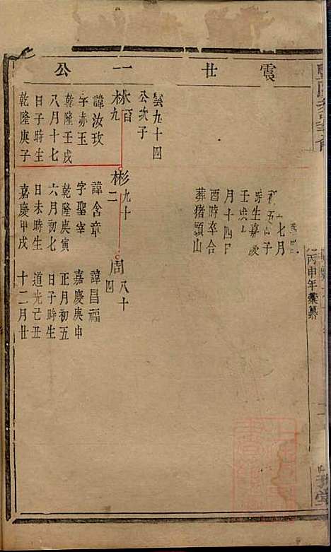 [下载][暨阳次峰俞氏宗谱]俞鸿裳_古邗堂_清道光16年1836_暨阳次峰俞氏家谱_四三.pdf