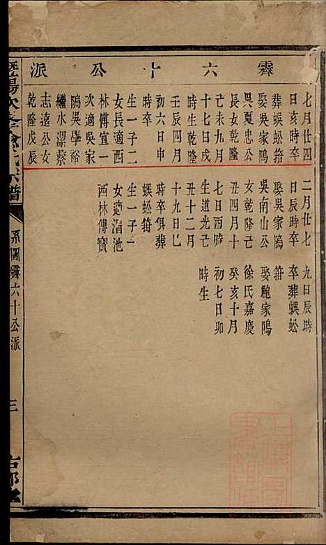 [下载][暨阳次峰俞氏宗谱]俞鸿裳_古邗堂_清道光16年1836_暨阳次峰俞氏家谱_四三.pdf