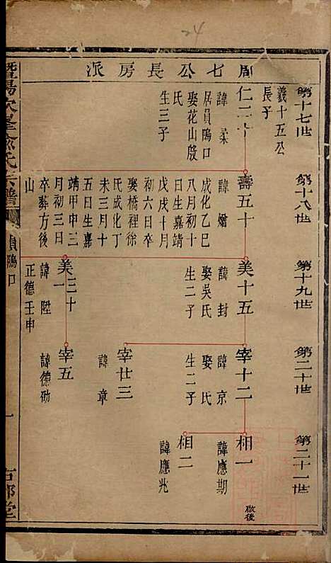 [下载][暨阳次峰俞氏宗谱]俞鸿裳_古邗堂_清道光16年1836_暨阳次峰俞氏家谱_四四.pdf