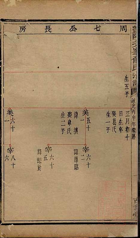 [下载][暨阳次峰俞氏宗谱]俞鸿裳_古邗堂_清道光16年1836_暨阳次峰俞氏家谱_四四.pdf