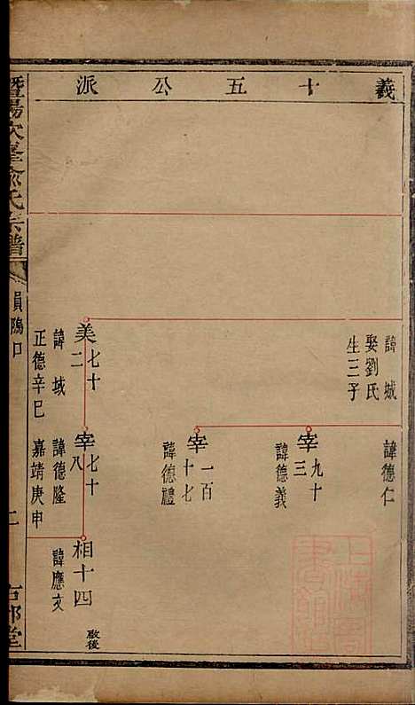 [下载][暨阳次峰俞氏宗谱]俞鸿裳_古邗堂_清道光16年1836_暨阳次峰俞氏家谱_四四.pdf