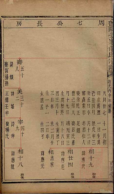 [下载][暨阳次峰俞氏宗谱]俞鸿裳_古邗堂_清道光16年1836_暨阳次峰俞氏家谱_四四.pdf