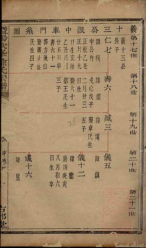 [下载][暨阳次峰俞氏宗谱]俞鸿裳_古邗堂_清道光16年1836_暨阳次峰俞氏家谱_四六.pdf