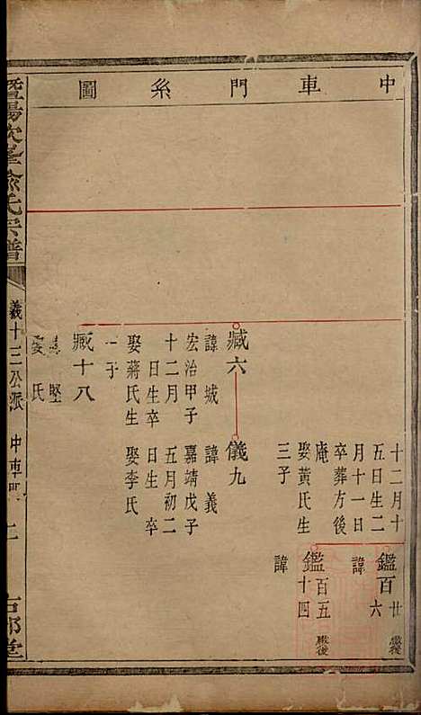 [下载][暨阳次峰俞氏宗谱]俞鸿裳_古邗堂_清道光16年1836_暨阳次峰俞氏家谱_四六.pdf