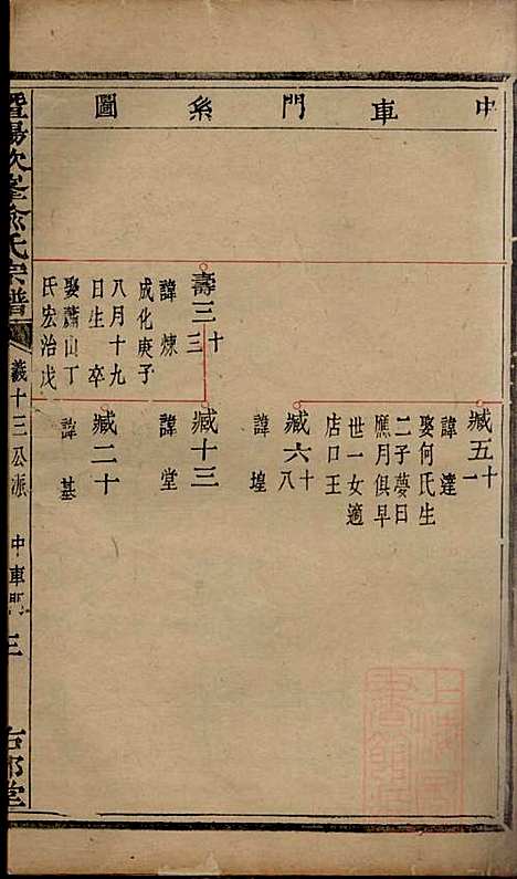 [下载][暨阳次峰俞氏宗谱]俞鸿裳_古邗堂_清道光16年1836_暨阳次峰俞氏家谱_四六.pdf