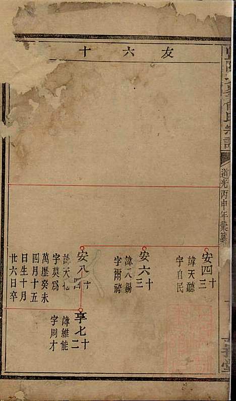 [下载][暨阳次峰俞氏宗谱]俞鸿裳_古邗堂_清道光16年1836_暨阳次峰俞氏家谱_四七.pdf