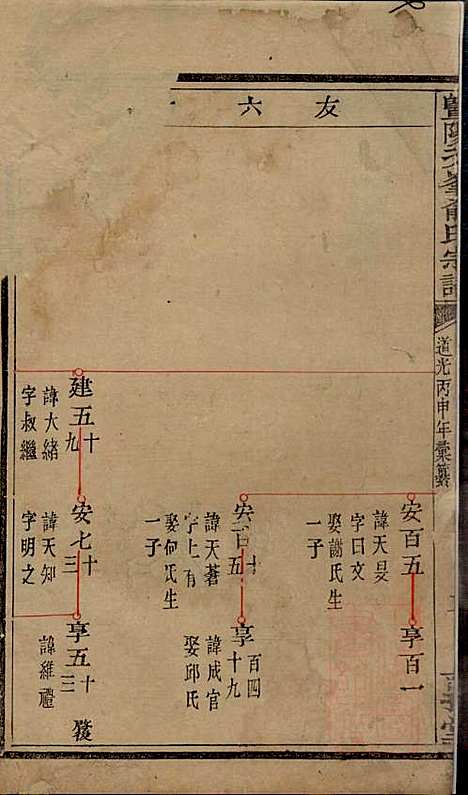 [下载][暨阳次峰俞氏宗谱]俞鸿裳_古邗堂_清道光16年1836_暨阳次峰俞氏家谱_四七.pdf