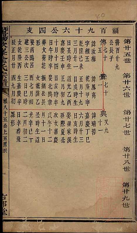 [下载][暨阳次峰俞氏宗谱]俞鸿裳_古邗堂_清道光16年1836_暨阳次峰俞氏家谱_四八.pdf