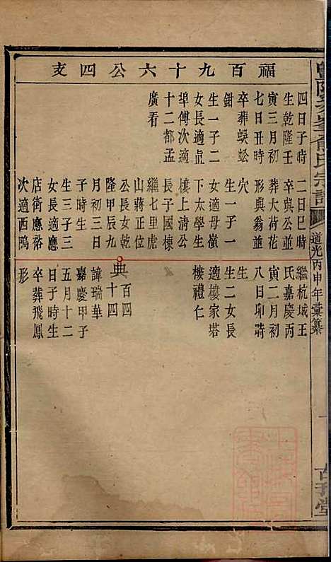 [下载][暨阳次峰俞氏宗谱]俞鸿裳_古邗堂_清道光16年1836_暨阳次峰俞氏家谱_四八.pdf