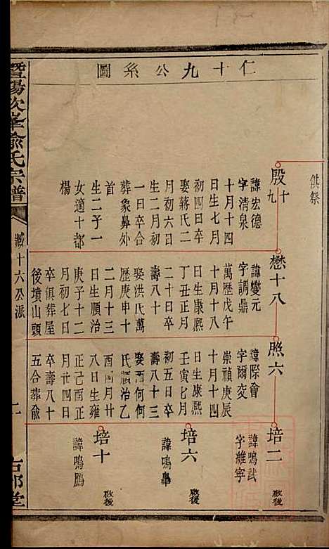 [下载][暨阳次峰俞氏宗谱]俞鸿裳_古邗堂_清道光16年1836_暨阳次峰俞氏家谱_四九.pdf