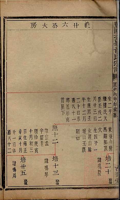 [下载][暨阳次峰俞氏宗谱]俞鸿裳_古邗堂_清道光16年1836_暨阳次峰俞氏家谱_四九.pdf