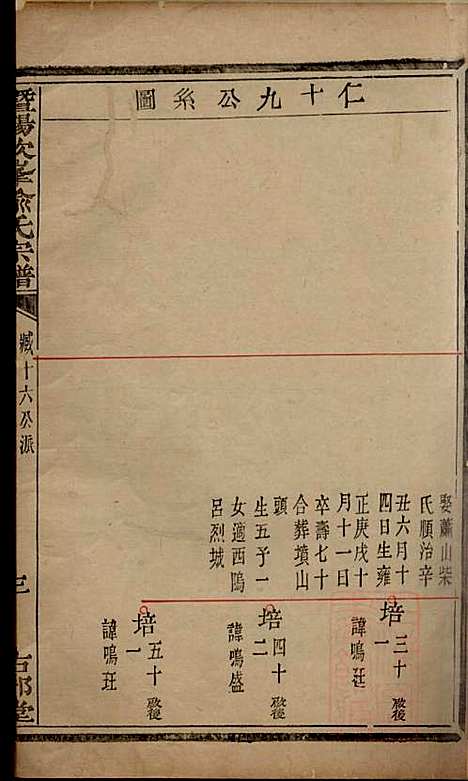 [下载][暨阳次峰俞氏宗谱]俞鸿裳_古邗堂_清道光16年1836_暨阳次峰俞氏家谱_四九.pdf