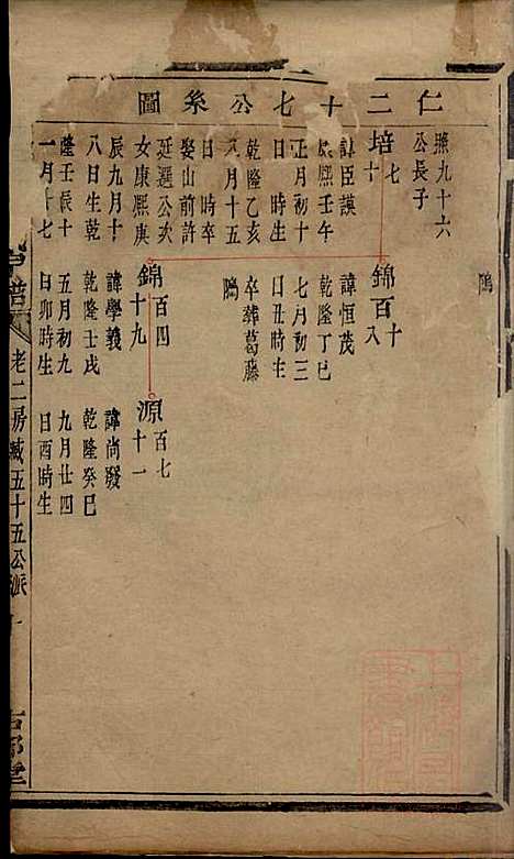 [下载][暨阳次峰俞氏宗谱]俞鸿裳_古邗堂_清道光16年1836_暨阳次峰俞氏家谱_五十.pdf