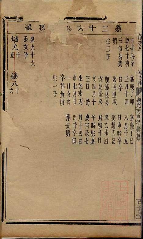 [下载][暨阳次峰俞氏宗谱]俞鸿裳_古邗堂_清道光16年1836_暨阳次峰俞氏家谱_五十.pdf