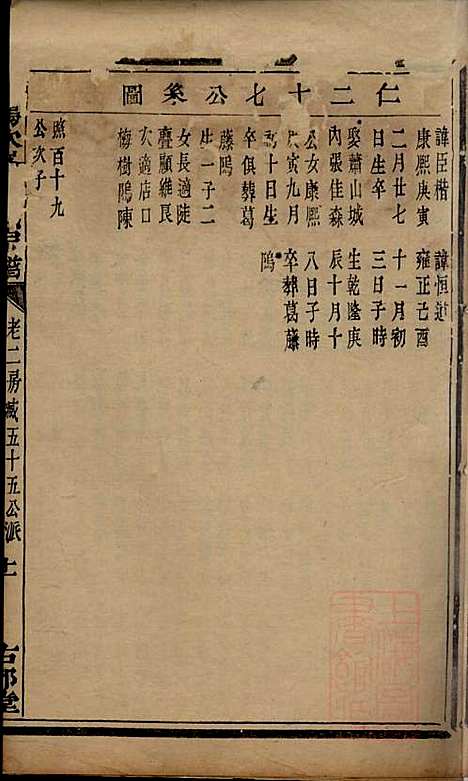 [下载][暨阳次峰俞氏宗谱]俞鸿裳_古邗堂_清道光16年1836_暨阳次峰俞氏家谱_五十.pdf