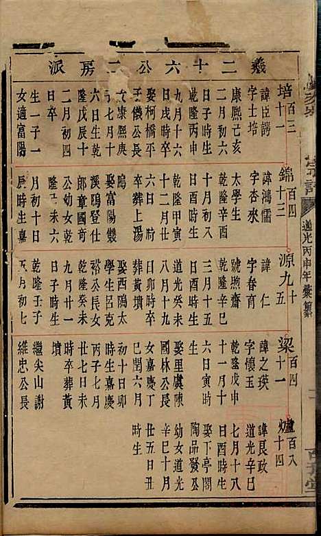 [下载][暨阳次峰俞氏宗谱]俞鸿裳_古邗堂_清道光16年1836_暨阳次峰俞氏家谱_五十.pdf