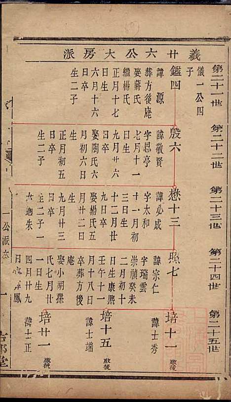 [下载][暨阳次峰俞氏宗谱]俞鸿裳_古邗堂_清道光16年1836_暨阳次峰俞氏家谱_五一.pdf