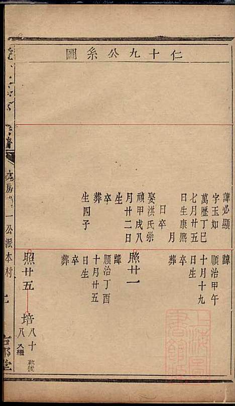 [下载][暨阳次峰俞氏宗谱]俞鸿裳_古邗堂_清道光16年1836_暨阳次峰俞氏家谱_五一.pdf