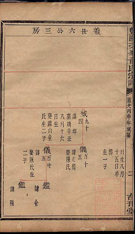 [下载][暨阳次峰俞氏宗谱]俞鸿裳_古邗堂_清道光16年1836_暨阳次峰俞氏家谱_五二.pdf