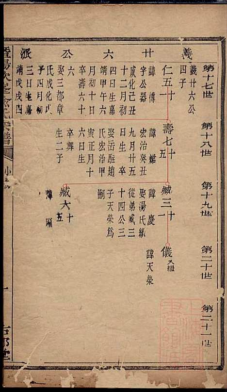 [下载][暨阳次峰俞氏宗谱]俞鸿裳_古邗堂_清道光16年1836_暨阳次峰俞氏家谱_五四.pdf