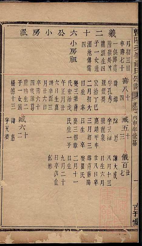 [下载][暨阳次峰俞氏宗谱]俞鸿裳_古邗堂_清道光16年1836_暨阳次峰俞氏家谱_五四.pdf