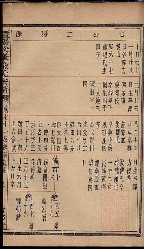 [下载][暨阳次峰俞氏宗谱]俞鸿裳_古邗堂_清道光16年1836_暨阳次峰俞氏家谱_五五.pdf