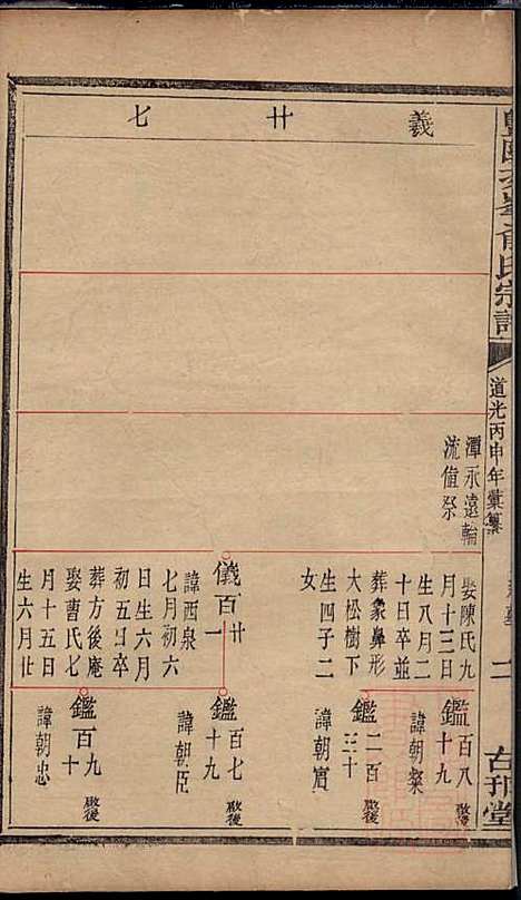 [下载][暨阳次峰俞氏宗谱]俞鸿裳_古邗堂_清道光16年1836_暨阳次峰俞氏家谱_五五.pdf